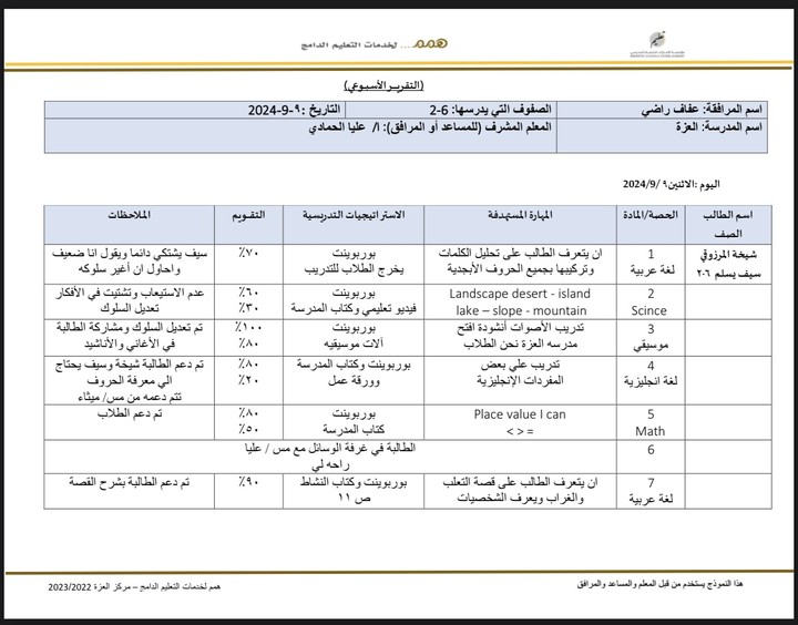 تقرير أسبوعي عن أداء الطلاب في التعليم الدامج.