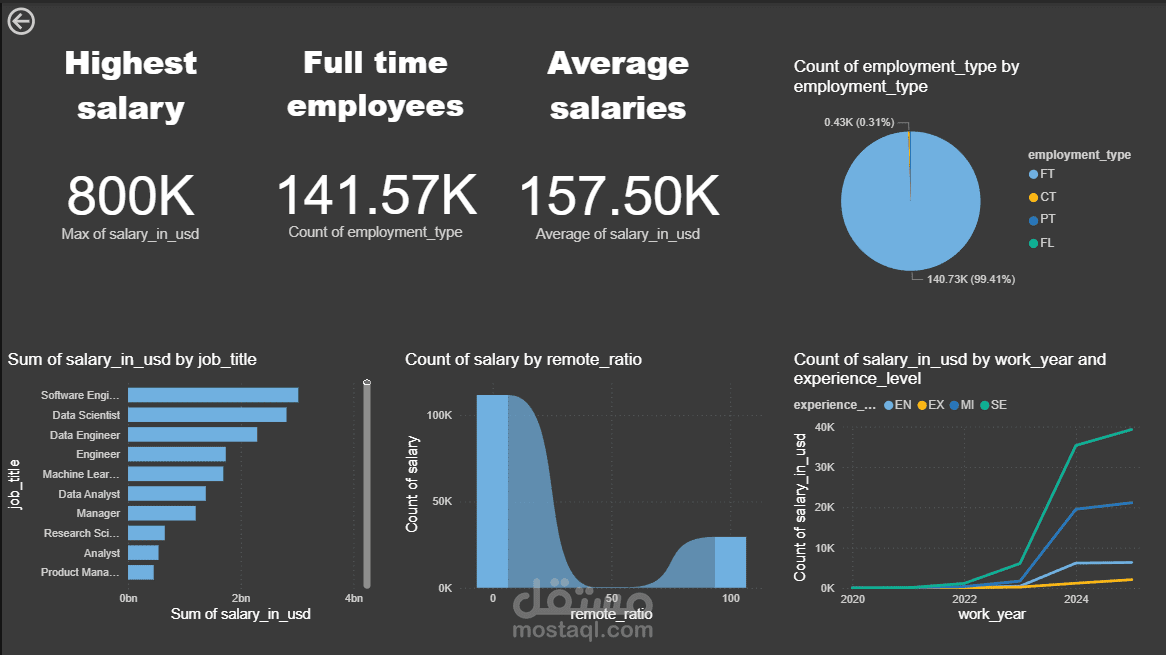 Power BI dashboard
