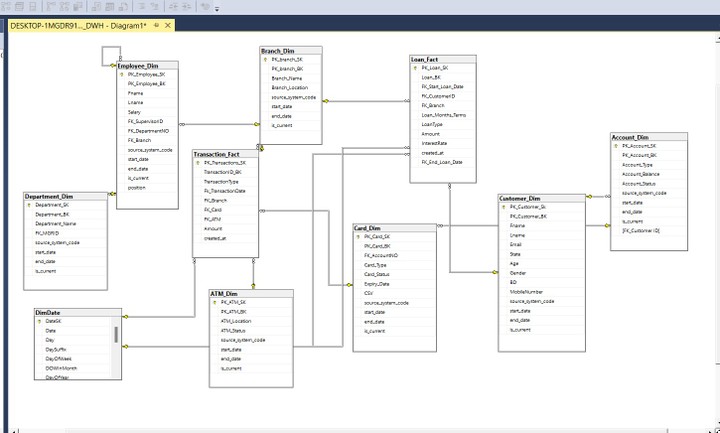 Data Warehouse Design for banking Transactions