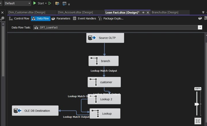 ETL Project