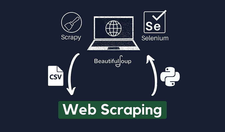 Web Scraping Tasks