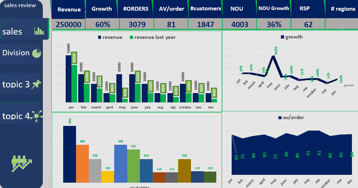 sales dashboard