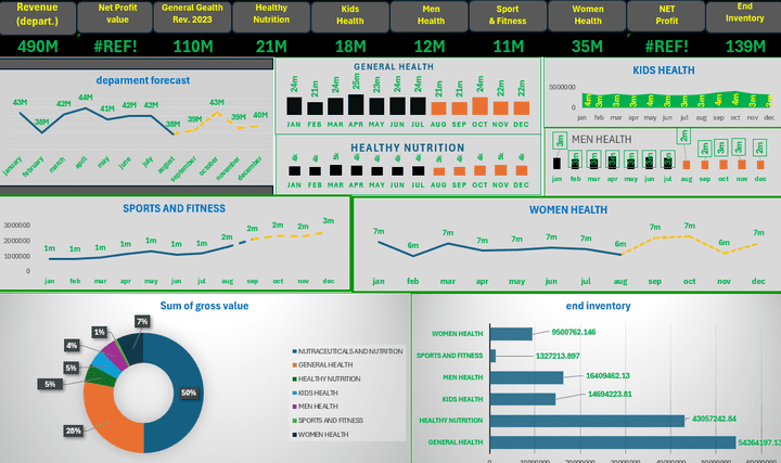 inventory management dashboard