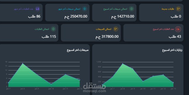 كامبين كونفريزن لمنصة منتجات يدوية