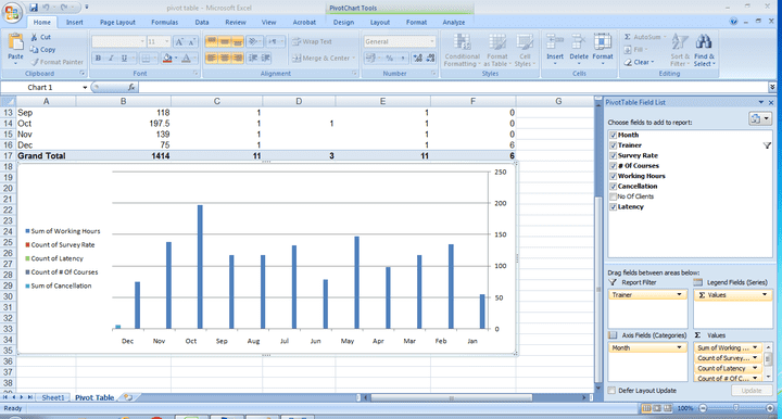 نموذج استخدام Excel pivot table