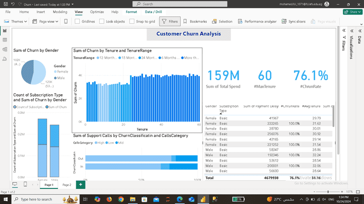 Customer-Churn