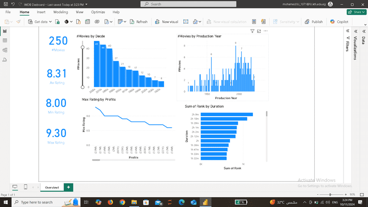 IMDB Movies Rating Dashboard