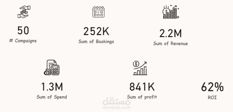 تصميم داش بورد لتقييم اداء الحملات التسويقية باستخدام PowerBI