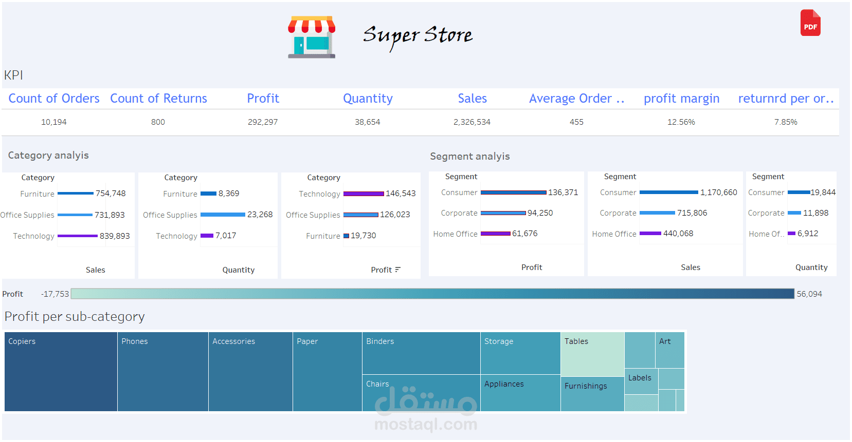 تصميم داش بورد لتحليل مبيعات محل تجاري ضخم باستعمال tableau