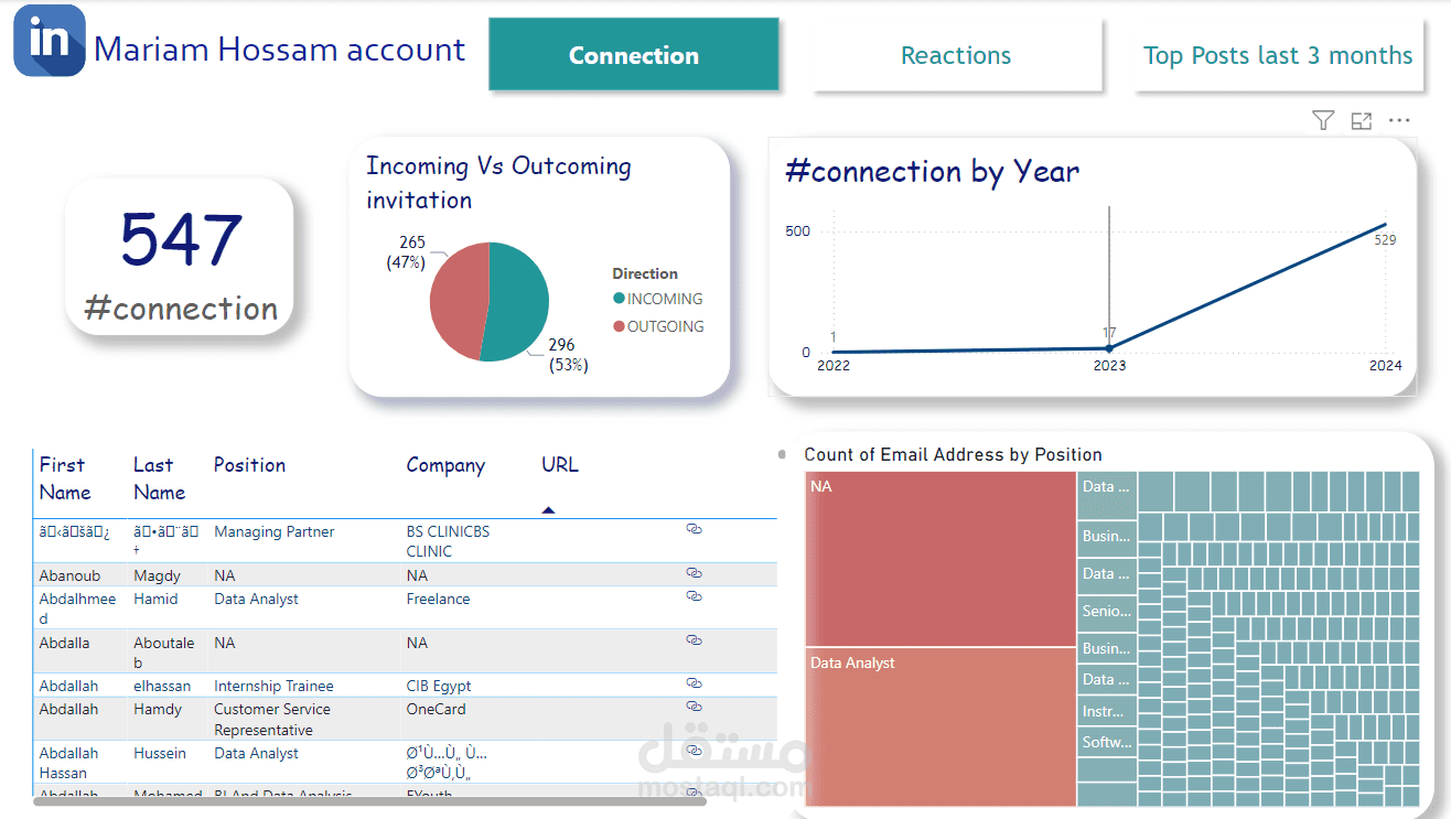 تصميم داش بورد لتحليل بيانات الاكونت الخاص بي علي منصه linkedin