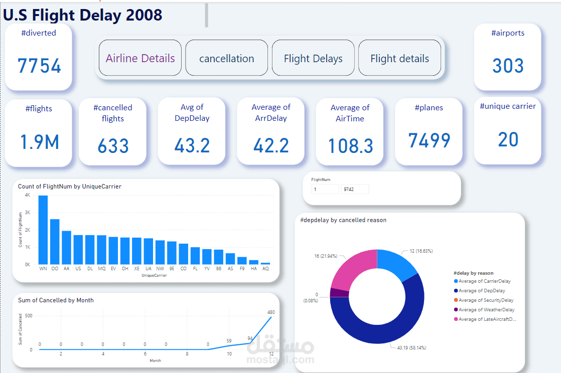 استخراج رؤى مهمة حول أداء شركات الطيران  لتسهيل اتخاذ القرارات المستنيرة من قبل المسؤولين التنفيذيين في شركات الطيران وتحسين تجربة السفر للركاب ب power bi