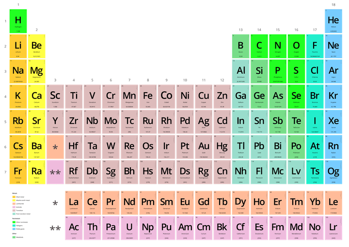 History of the Periodic Table (Motion Graphics) English