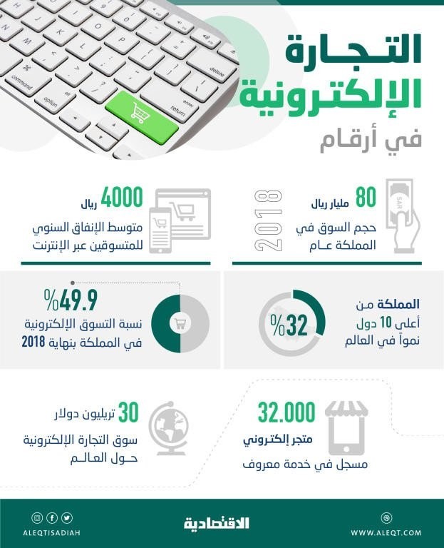 دراسة جدوى   لموقع  شبيه ب امازون