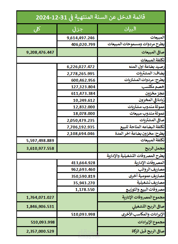 إعداد القوائم المالية (الميزانية، قائمة الدخل، التدفقات النقدية) للشركات التجارية والصناعية