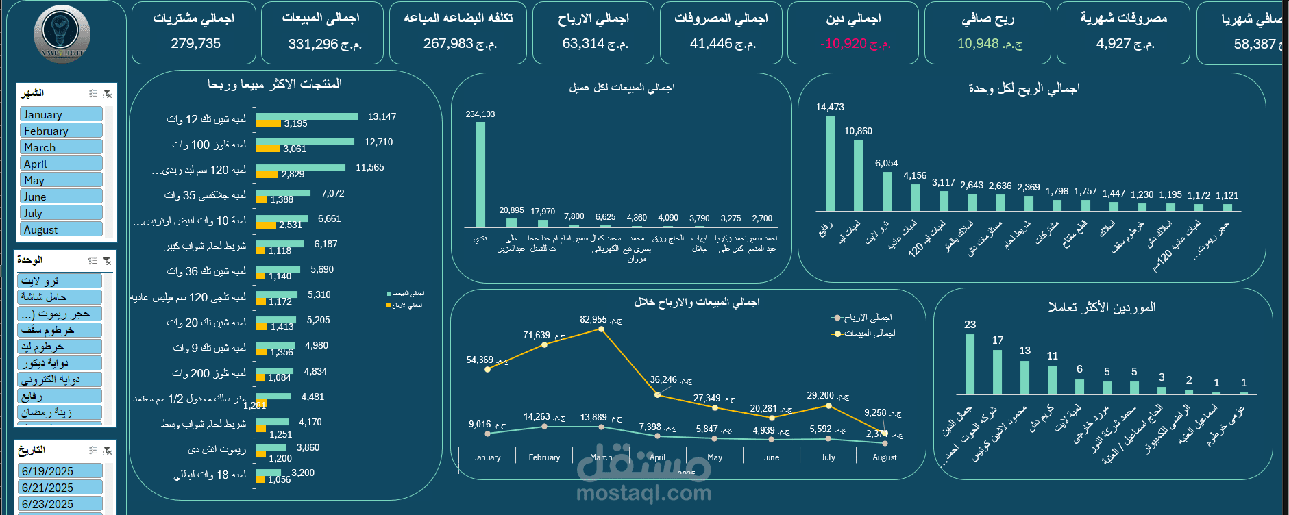 تحليل متجر لمبة لايت للأدوات الكهربائية وتصميم داشبورد باستخدم الاكسيل Excel