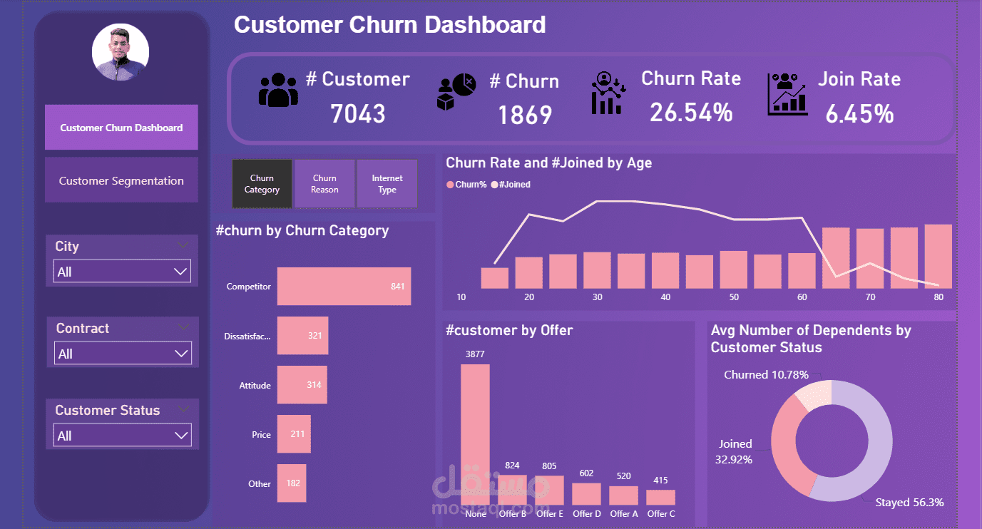 تحليل مدي رضا العملاء لشركة اتصالات باستخدام Power Bi