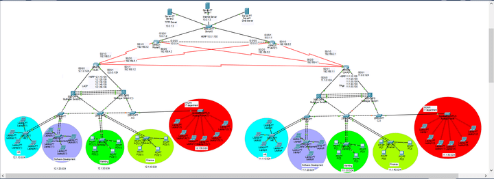 Build Enterprise Network 2 Sites