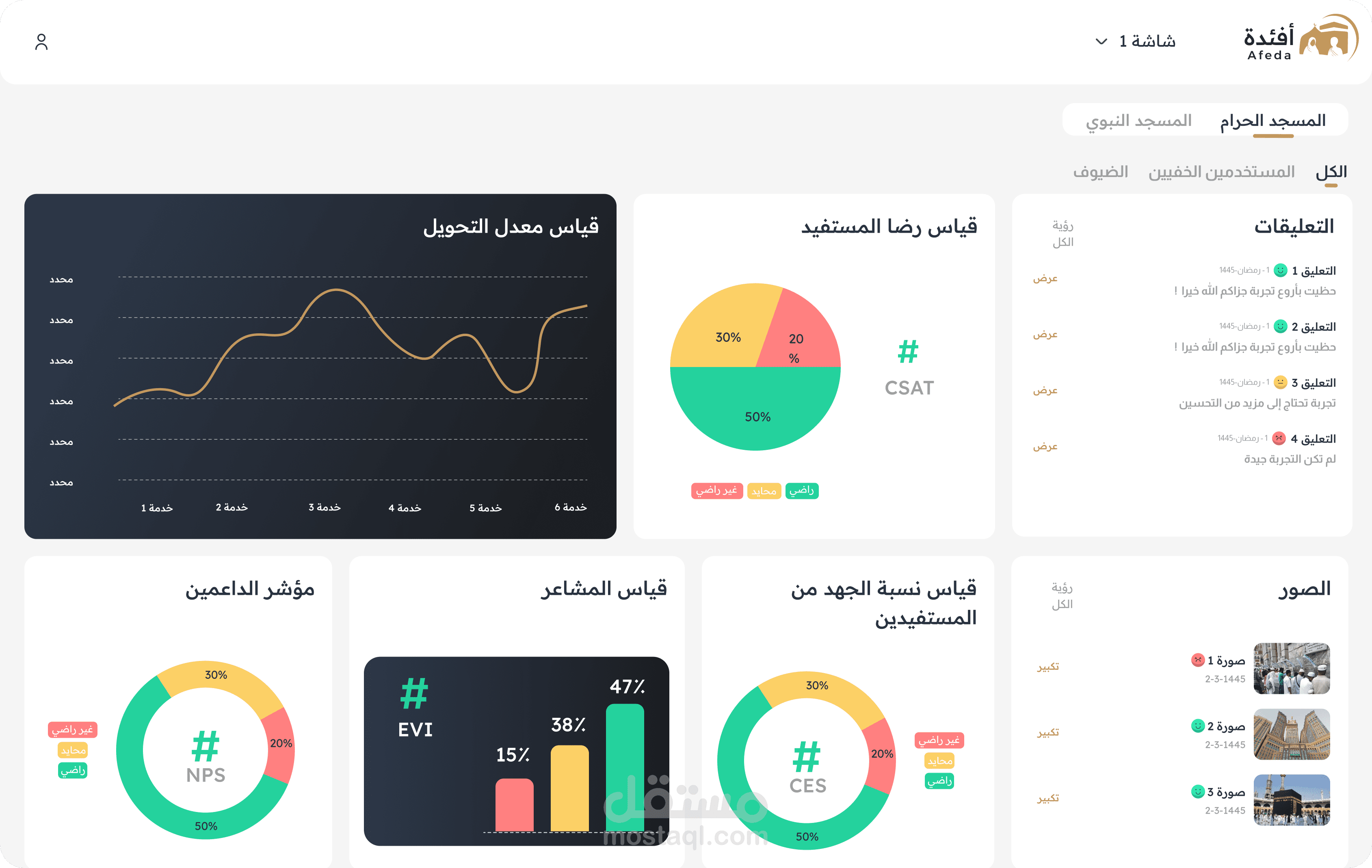 أفئدة: منصة لمعرفة رضا ضيوف الرحمن عن الخدمات المقدمة في الحرمين الشريفين.