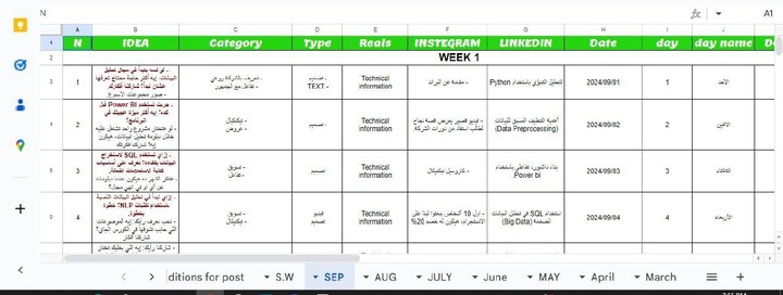 انشاء حمالات تسويقية وافكار لجميع مواقع التواصل الاجتماعي