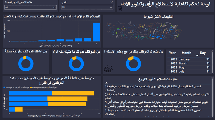 محلل بيانات متقدم لتطوير الأداء واستطلاع الرأي باستخدام لوحات التحكم التفاعلية