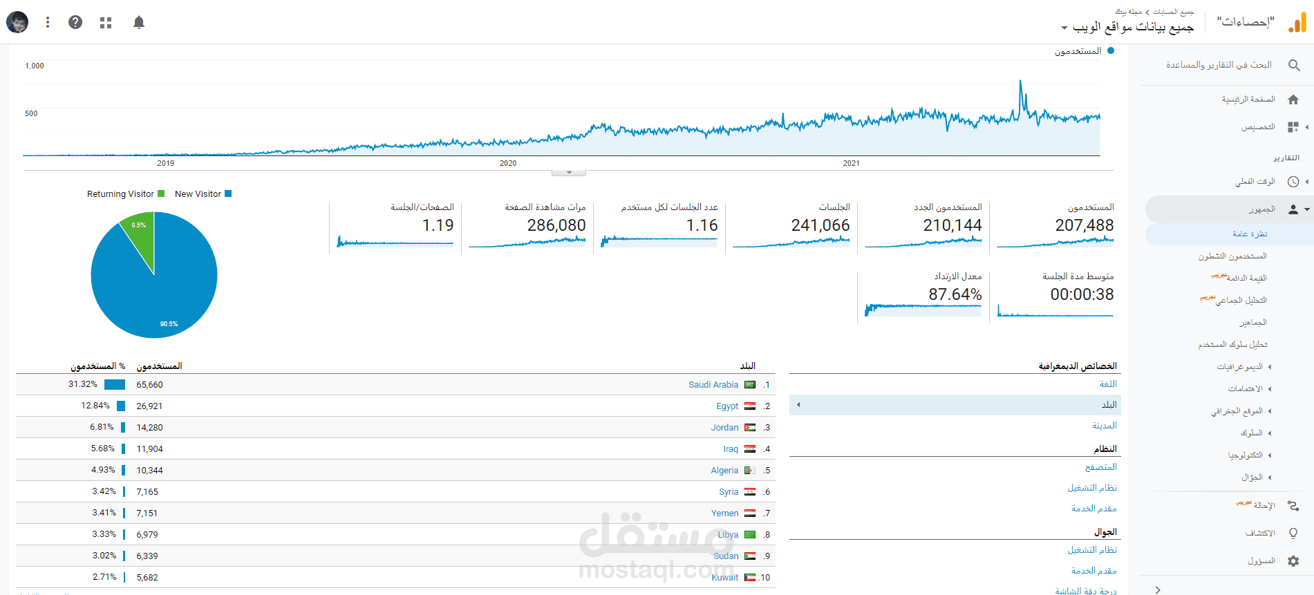 كتابة المقالات الإحترافية في مدونة وموقع والتصدر في نتائج بحث جوجل.