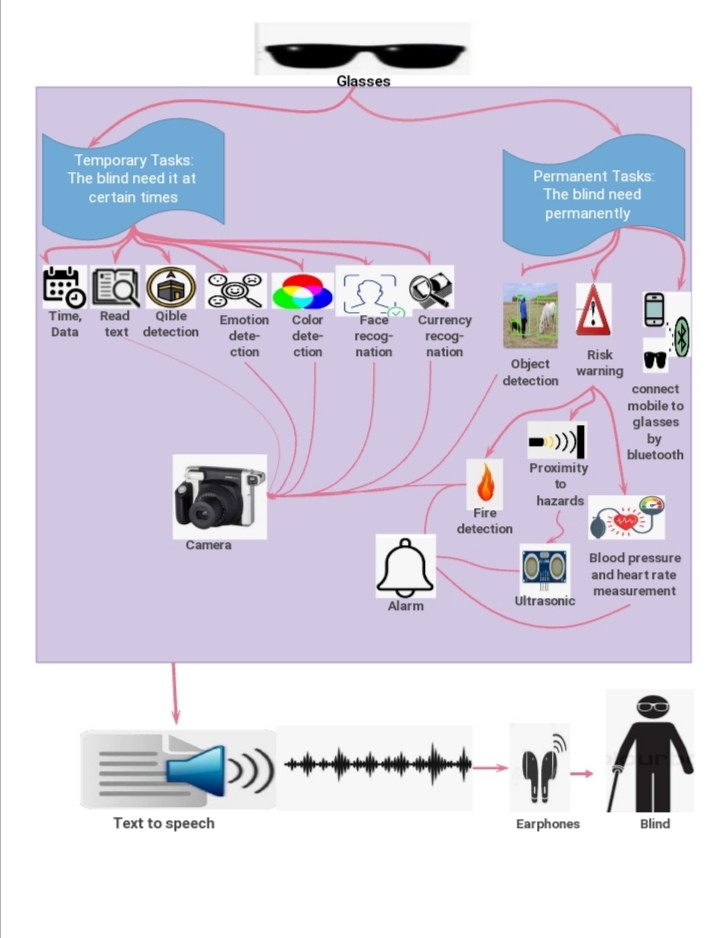 Fire detection