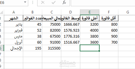 تحليل مبيعات شهرية لعميل باستخدام Excel