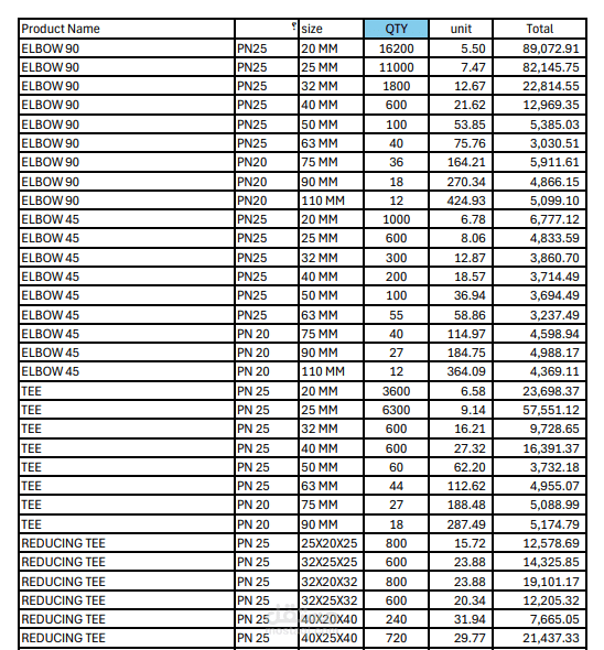 إنشاء ملفات Excel احترافية لتنظيم البيانات والحسابات