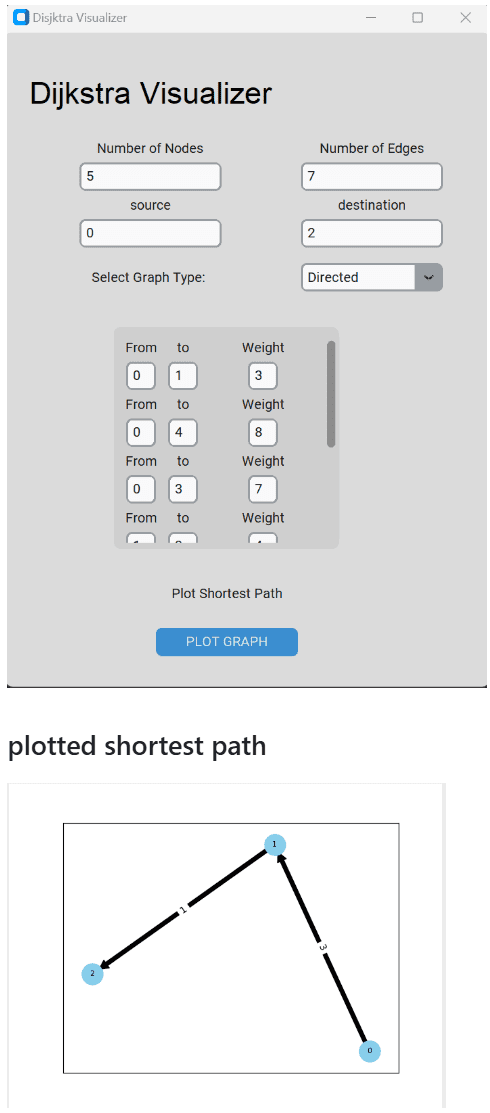 Shortest path visualizer