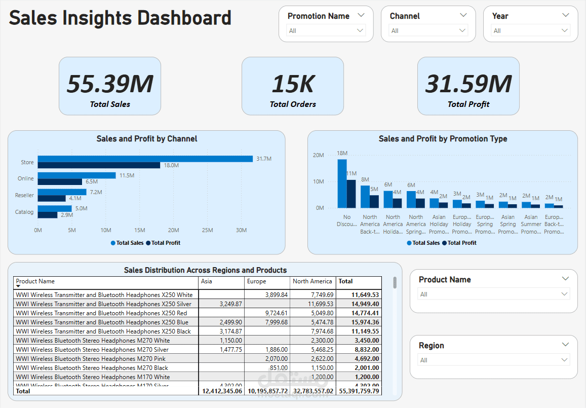 Sales Insights Dashboard