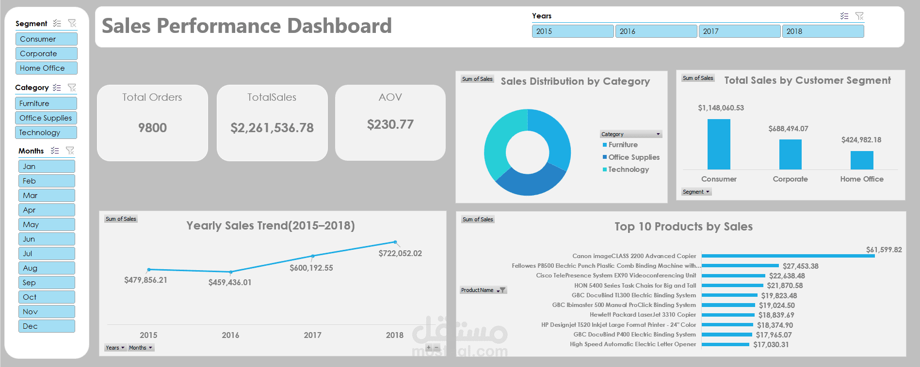 Sales Performance Dashboard