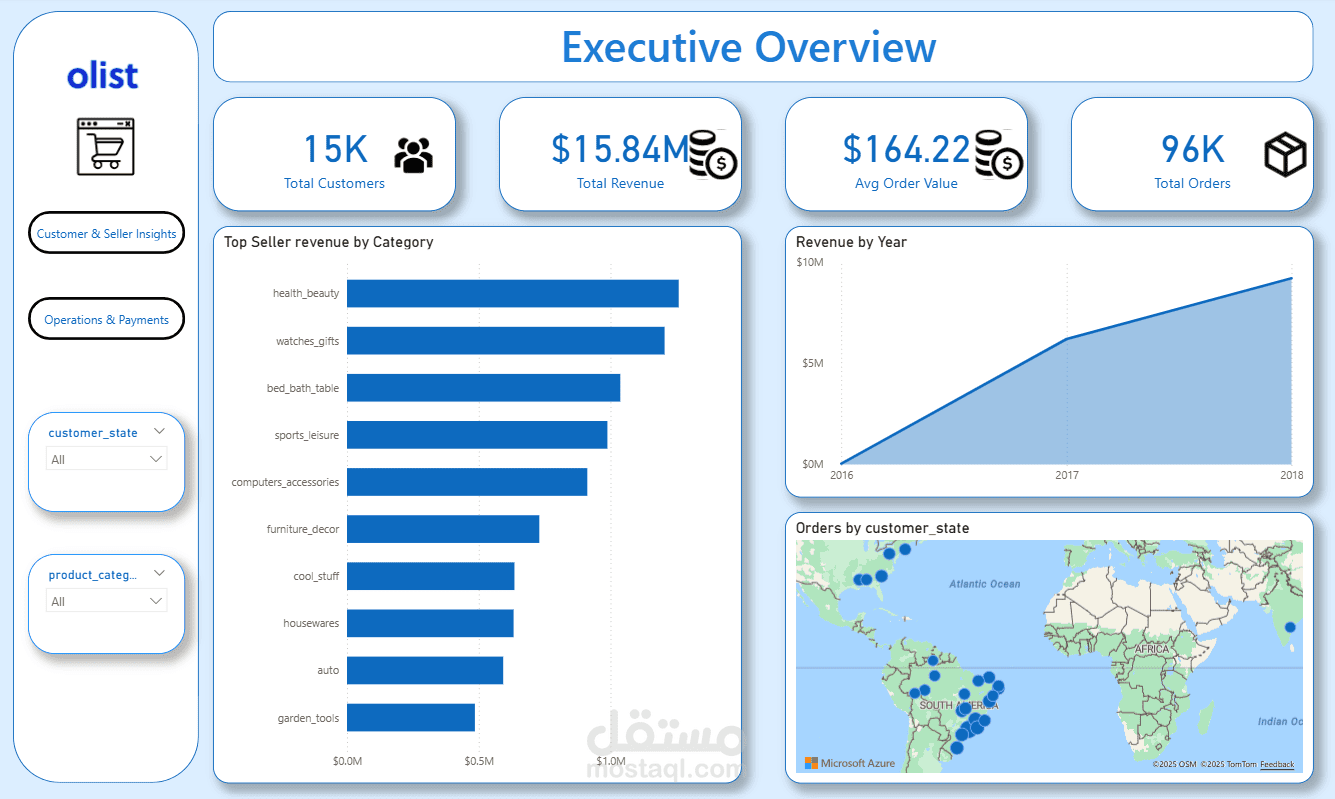Business Insights & Executive Report