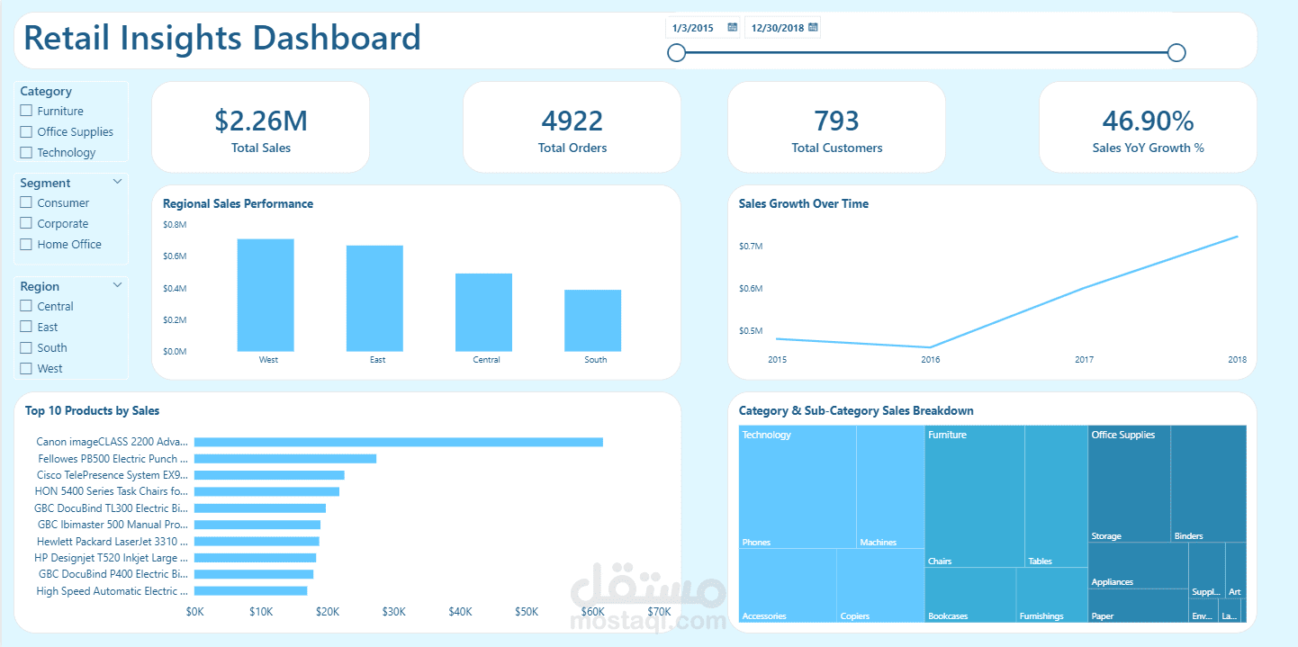 Retail Insights Dashboard