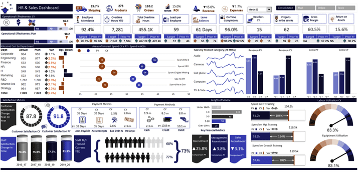 Professional dashboards  and Creative  insights