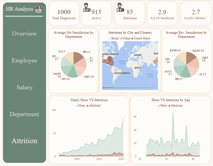 HR Dashboard