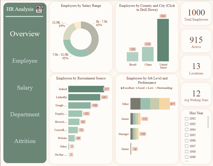 HR Dashboard