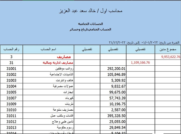 قائمة ارياح وخسائر