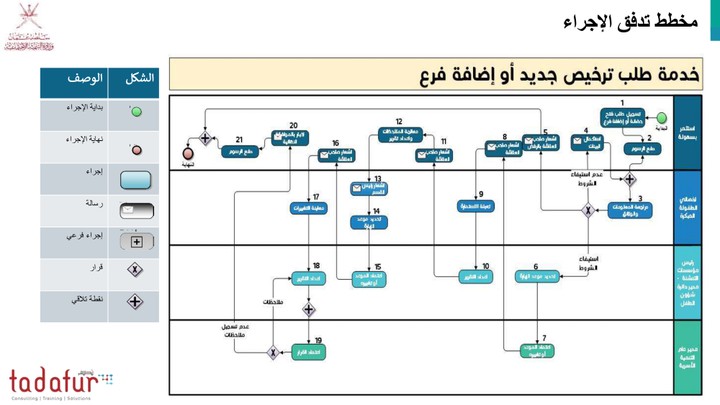 بطائق تقنية لخدمات موقع إلكتروني