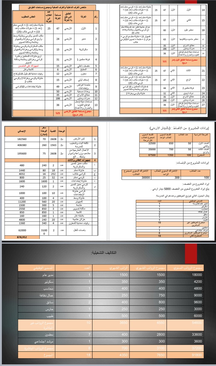 دراسة جدوى اقتصادية