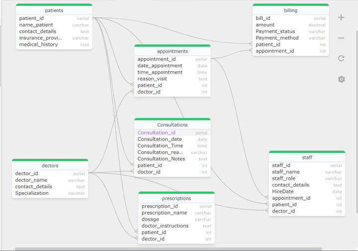 مشروع إدارة العيادة sql