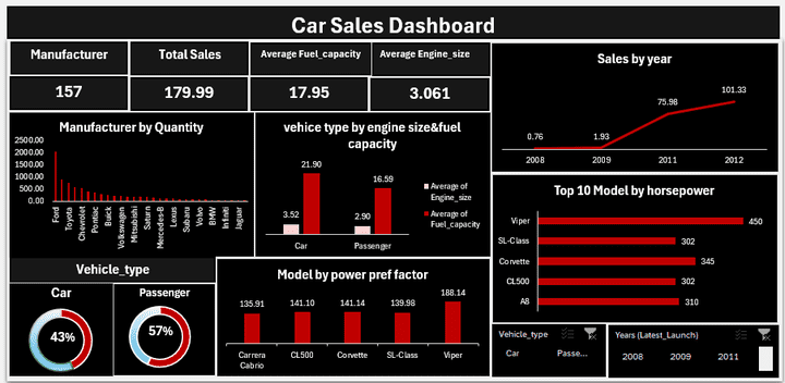 car sales