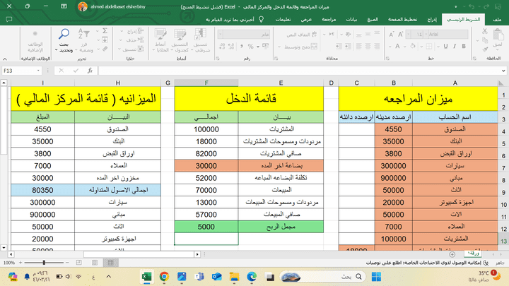 إعداد القوائم المالية قائمة الدخل وقائمة المركز المالي