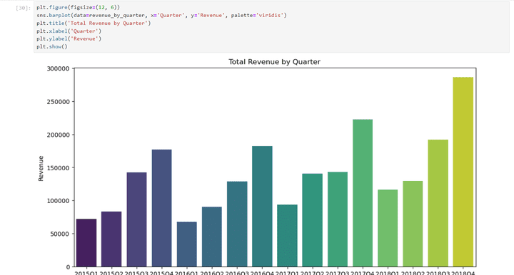 Superstore Analysis Using Python