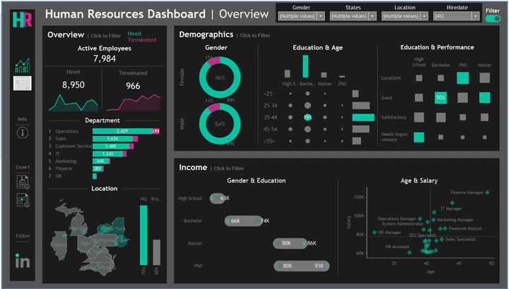 HR Dashboard