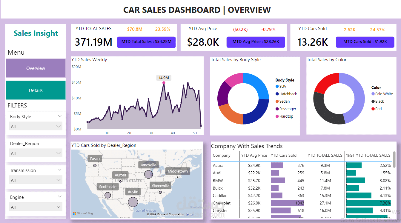 داشبورد باستخدام باور بي اي  Car Sales Dashboard in Powe BI