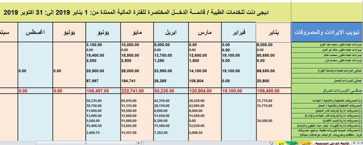 Finance & Accounting: تقرير قائمة الدخل المختصرة لفترة مالية محددة