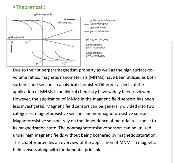 The Superparamagnetic Applications