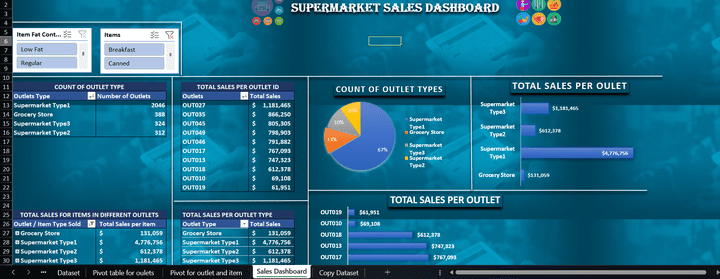 داش بورد مبيعات السوبر ماركت باستخدام الاكسيل