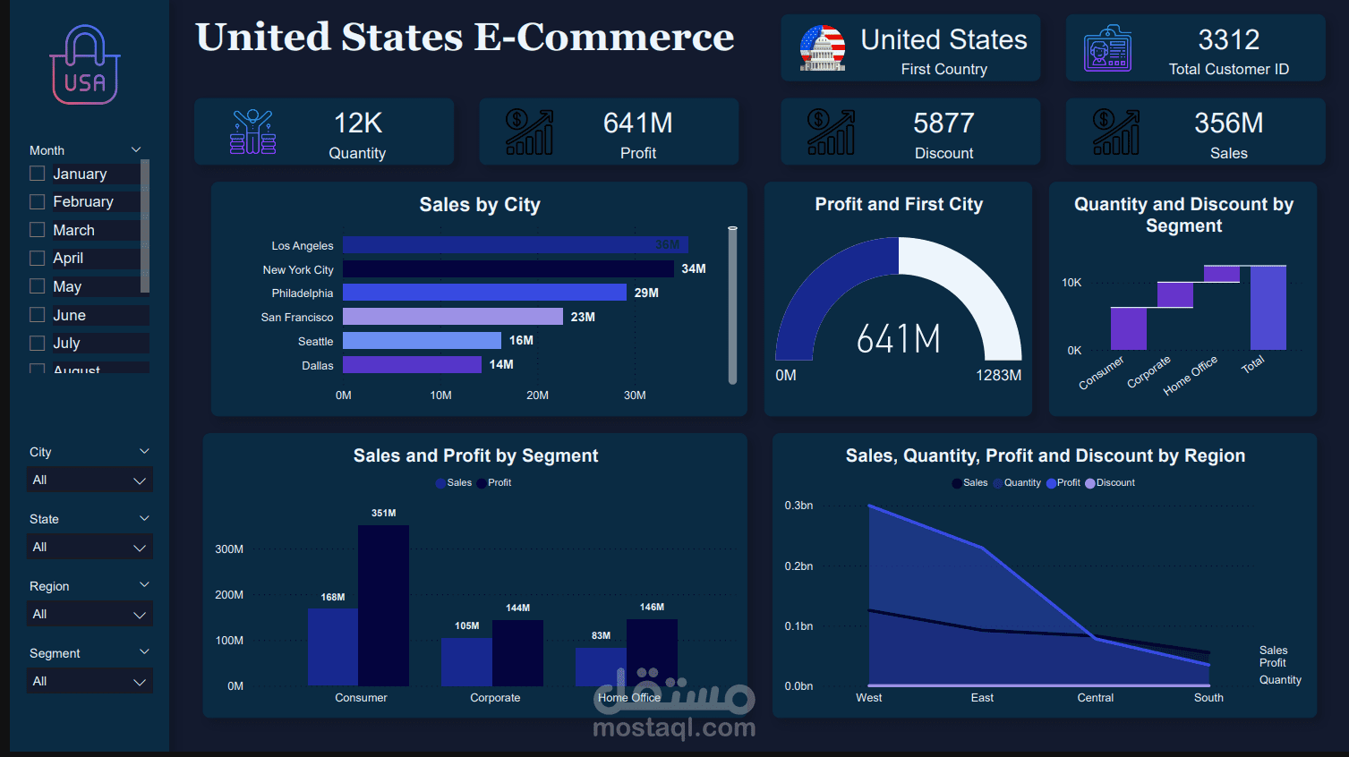 داش بورد خاصه بالتجاره الالكترونيه باستخدام Powerbi