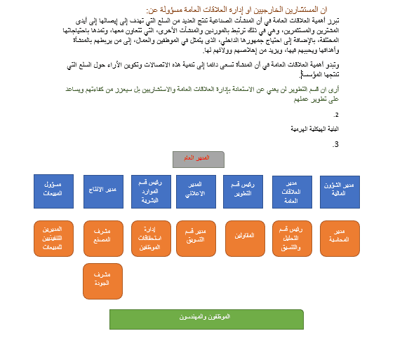 مشروع جامعي: بحث علمي في علوم الإدارة وتقييم المشاريع ودراستها